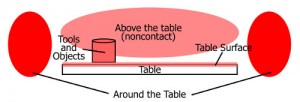 tabletopInteraction